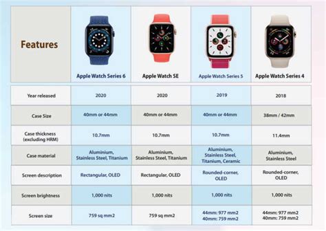 what apple watch is compatible with iphone 15|latest version apple watch compatibility.